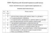 Чернівецький обласний перинатальний центр оприлюднив перелік послуг, які є безкоштовними для пацієнтів