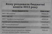 Буковинці щомісяця віддають майже півтисячі гривень з зарплати, які міськрада роздає потенційним банкрутам?