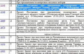 До голосування за/проти призначення позачергових виборів Чернівецького міського голови у депутатів не дійшли руки